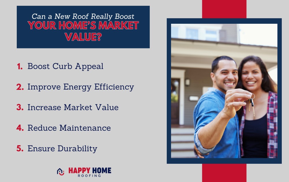 Can a New Roof Really Boost Your Home’s Market Value?