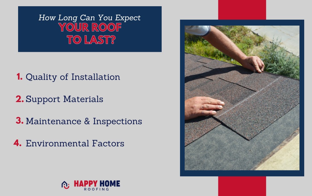 How Long Can You Expect Your Roof to Last?